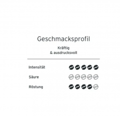 Eduscho Caffe Variation Ideal fur 1kg, Кофе в зернах 1 кг